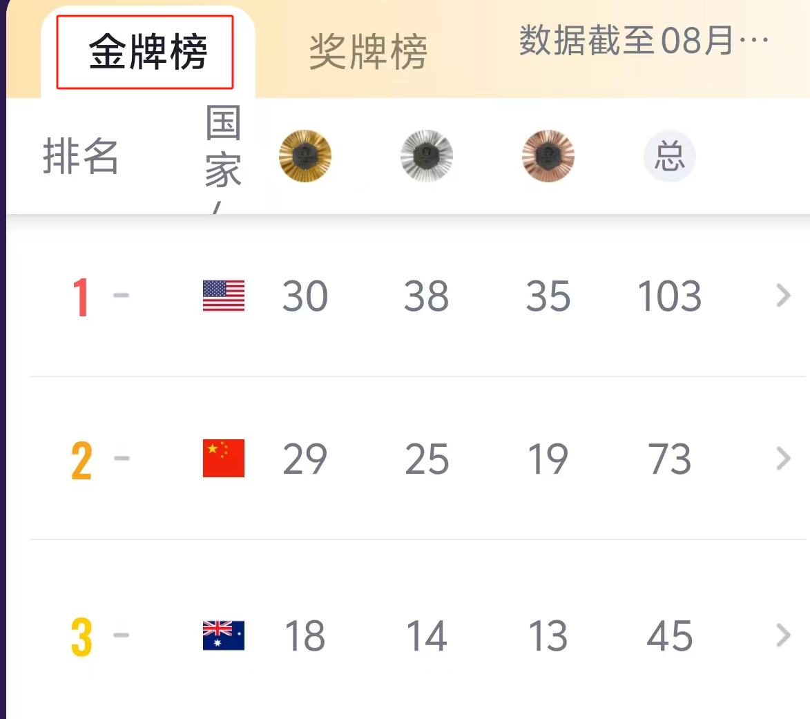 新聞動(dòng)態(tài)